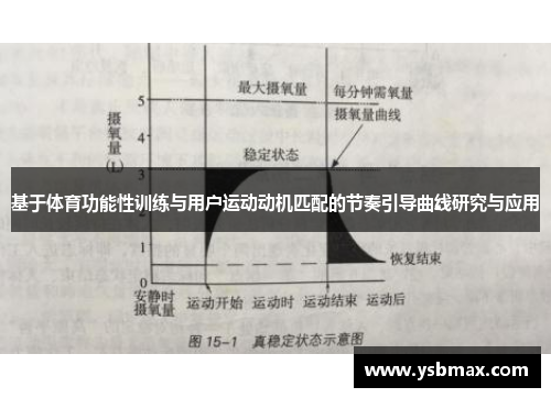 基于体育功能性训练与用户运动动机匹配的节奏引导曲线研究与应用