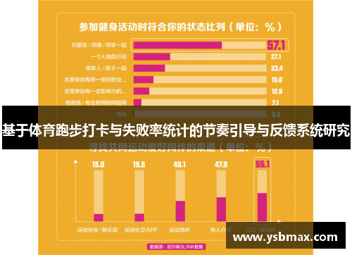 基于体育跑步打卡与失败率统计的节奏引导与反馈系统研究