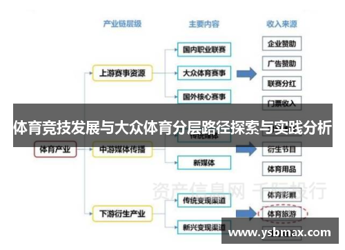 体育竞技发展与大众体育分层路径探索与实践分析
